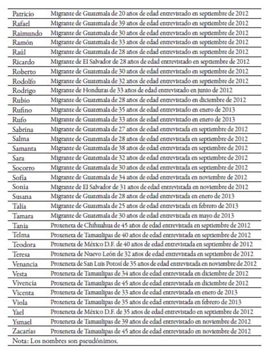 Entrevistas citadas en el texto