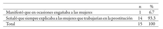 Formas de reclutamiento utilizadas por las redes dedicadas al tr&aacute;fico sexual