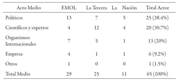 Actores por medio de prensa