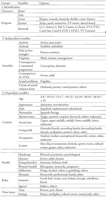 Codebook for the analysis of female characters