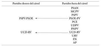 Estrategias c&aacute;rtel y out c&aacute;rtel en el periodo 1978-1982