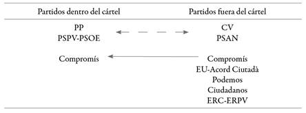Estrategias c&aacute;rtel y out c&aacute;rtel en la actualidad