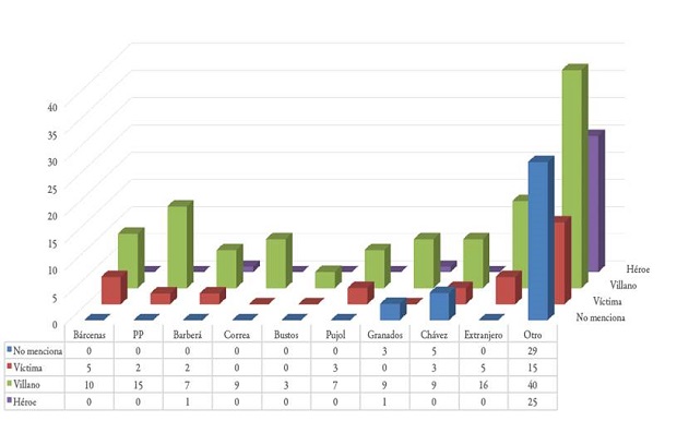 Rol de los personajes concretos