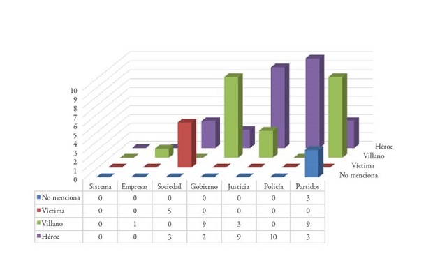 Rol de los personajes abstractos