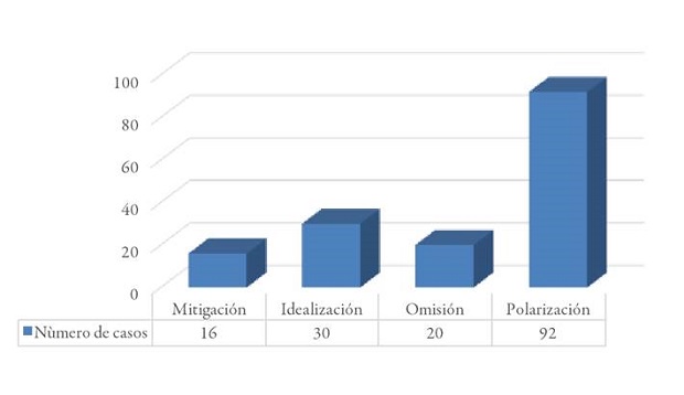 Estrategias discursivas