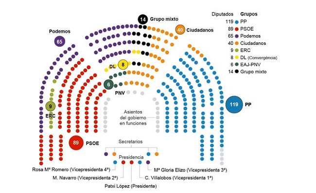 Gobierno español 2016