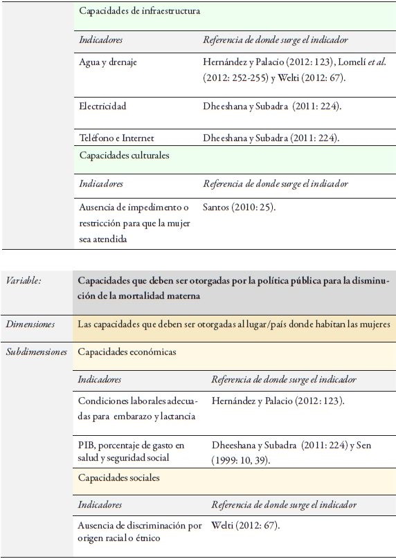 Marco metodol&oacute;gico para el an&aacute;lisis de las capacidades de salud materna.  Continuaci&oacute;n.