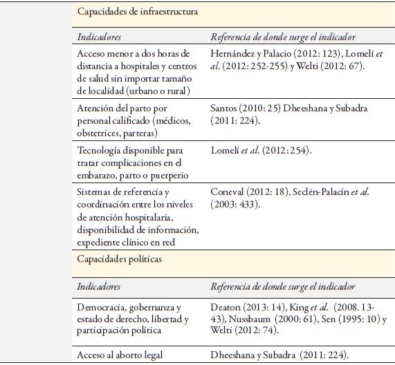 Marco metodol&oacute;gico para el an&aacute;lisis de las capacidades de salud materna.  Continuaci&oacute;n.