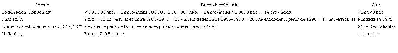 Criterios selección estudio de caso