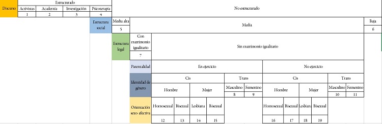 Muestreo socioestructural