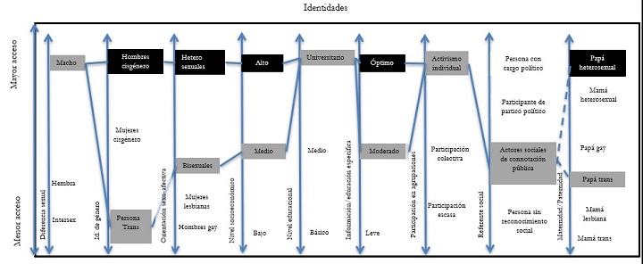 Telar interseccional de &ldquo;J.O.&rdquo;