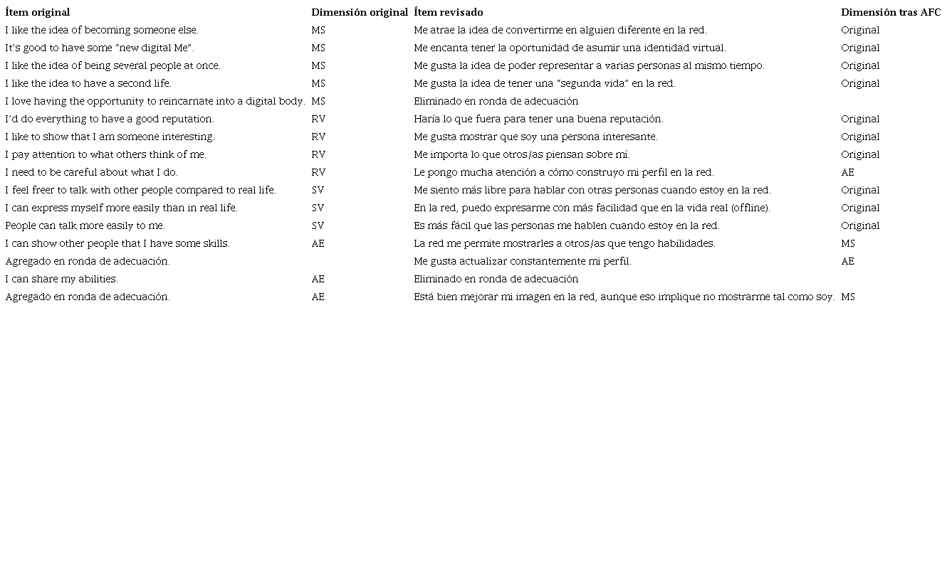 Dimensiones Escala de Sohier y Brée (ajustadas)