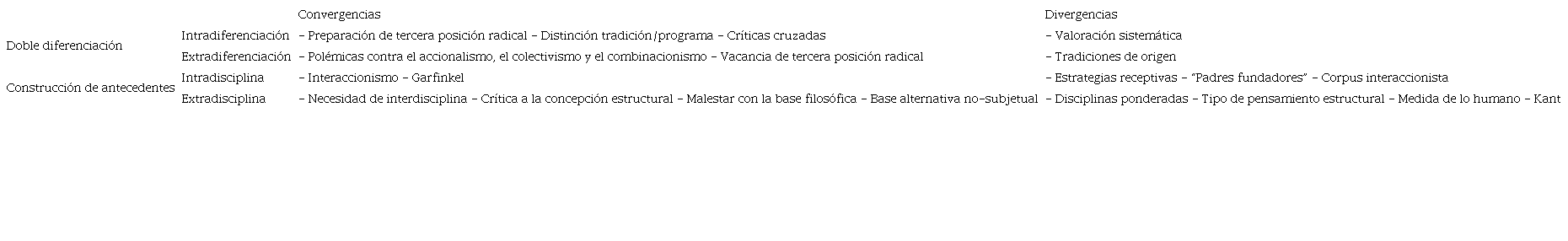 Convergencias y divergencias de las estrategias Mp