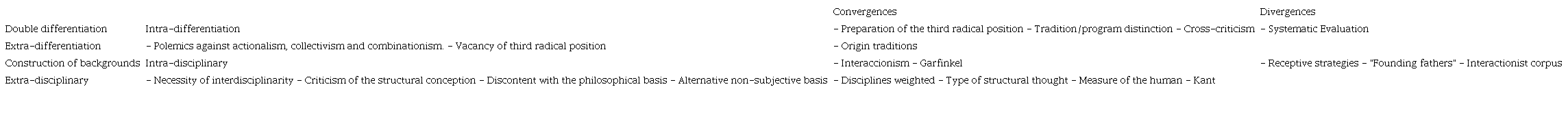 Convergences and Divergences of Mp Strategies