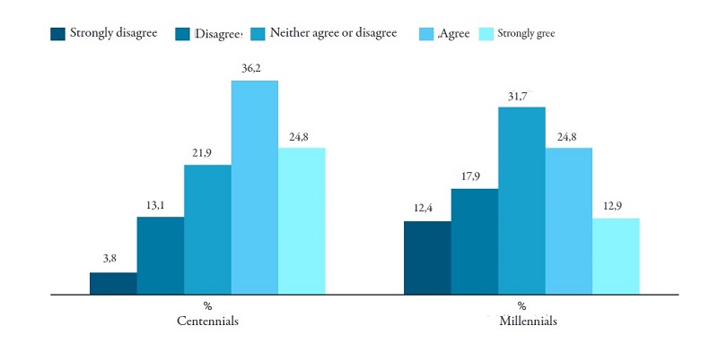 Censorship or Social Progress? The Perception of Narrative Alteration