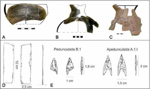 Hallazgos de Soria 2. a. Puco no restringido bruñido; b. botellón negro pulido con decoración incisa; c. botellón con decoración modelada e incisa (adaptado de Spano 2008; figs. 29, 30a y 49a); d. cuchillo con retoque bifacial marginal de filita; e. puntas de proyectil de obsidiana (adaptado de Carbonelli 2013; figs. 2 y 3)