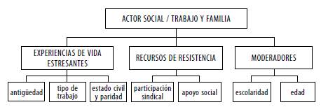 Modelo interpretativo de estrés en operadoras telefónicas
