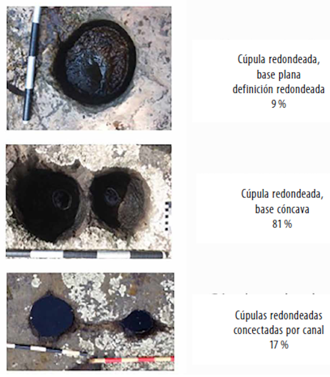 Tipos de cúpulas documentadas en los Andes orientales hasta el 2020
