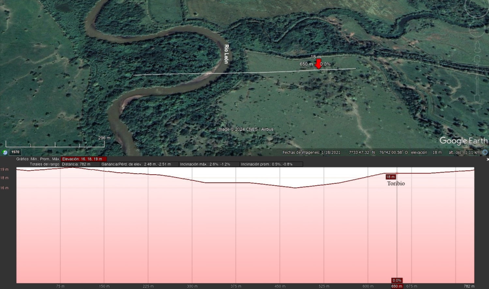 Posici�n del sitio Toribio en el perfil topogr�fico del r�o Le�n