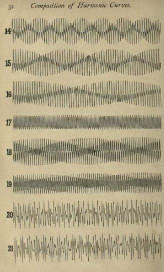 • Composición de curvas armónicas | Autor: Desconocido. Tomado de: Pinterest