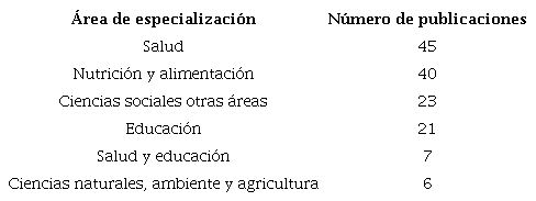 Número de publicaciones en revistas según área de especialización