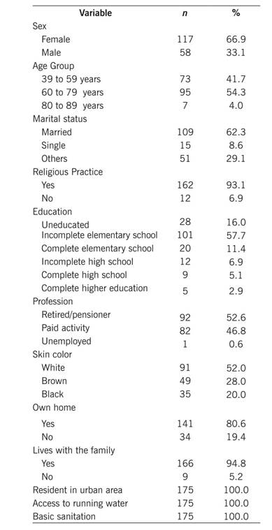 General characteristics of 175 hypertensive and diabetic subjects. Minas Gerais Brazil, 2016