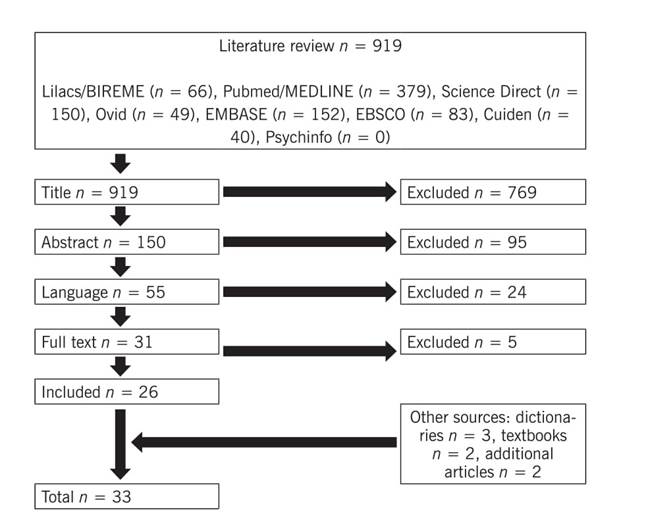 Flow diagram of sources included.