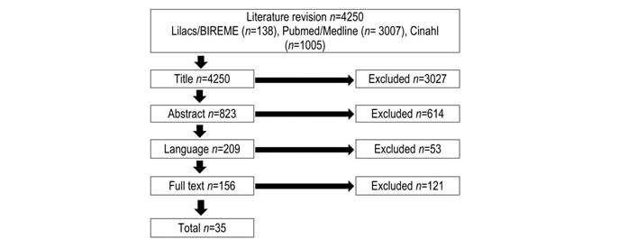 Flowchart of included studies