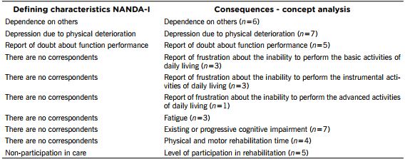 Definitive and consequents characteristics found in the analysis of the studies.