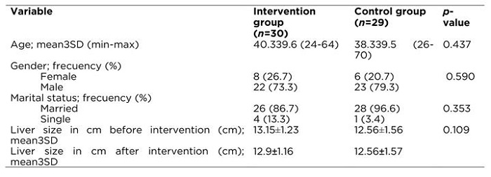 General characteristics of the participants by group