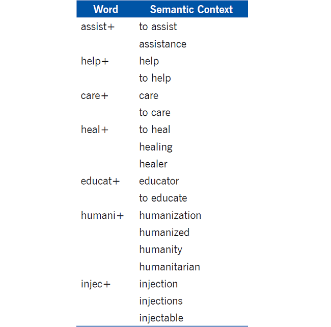 Reduced forms and semantic context