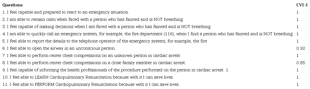 Content Validation Index of the instrument developed to assess attitudes about Basic Cardiopulmonary Resuscitation in adolescents, obtained through the evaluation of specialists. Peru, 2021