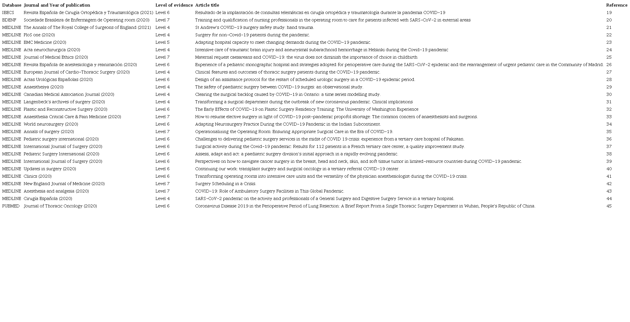 Selected national and international scientific production