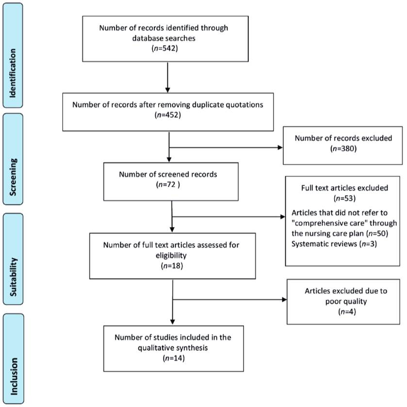 Flow-chart of Prisma diagram