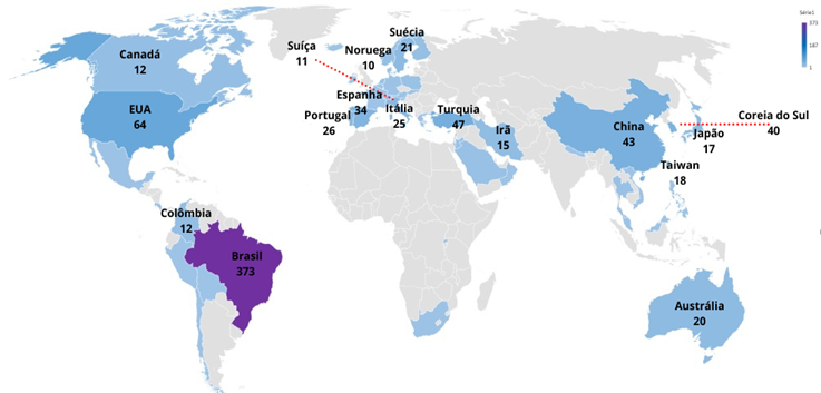 Countries where the studies were developed