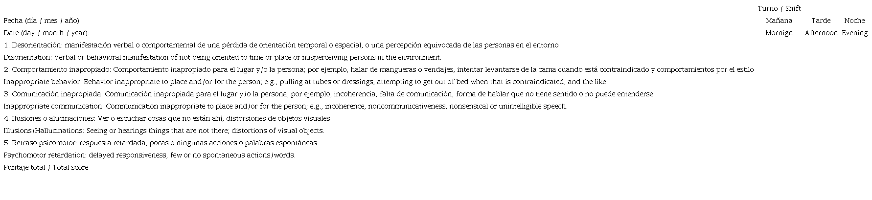 Validated Spanish version of the Delirium Detection Scale for Nurses (Nu-DESC)
