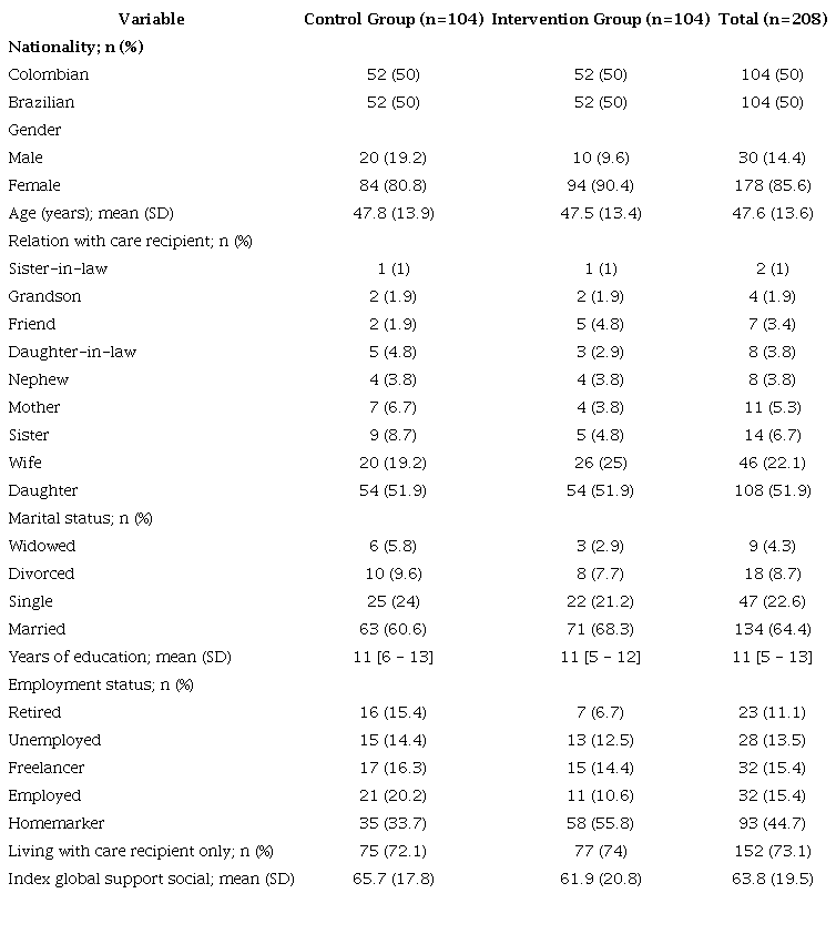 Sociodemographic characteristics of caregivers by study group. Bucaramanga, São Paulo 2014-2015