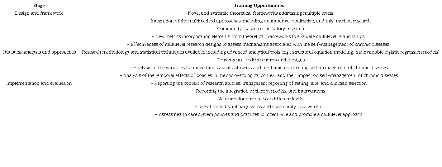 Training Opportunities to Promote Multilevel Nursing Research Studies on CD Self-management