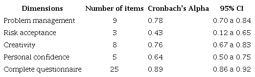 Reliability analysis