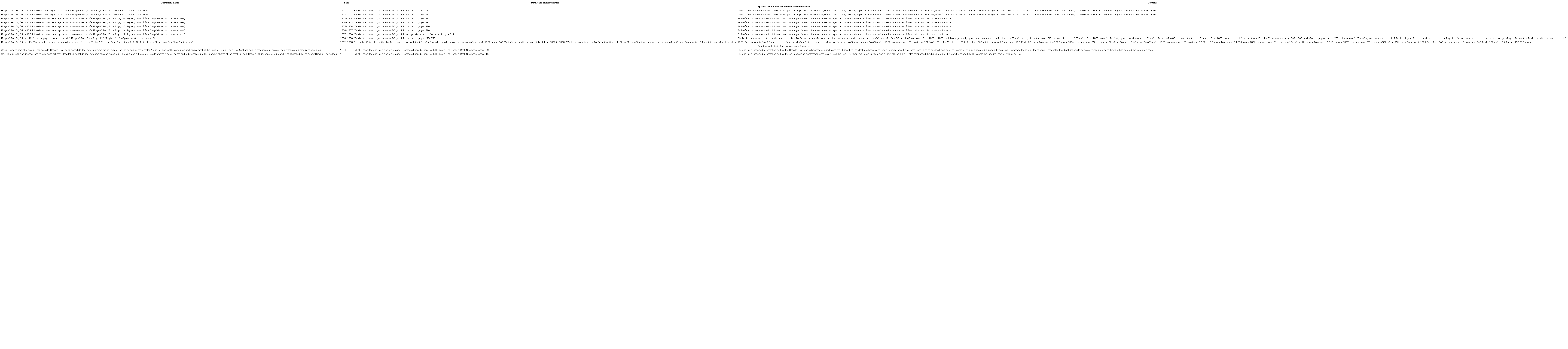 Summary table of the documents obtained from sorted and not sorted in series quantitative historical sources.