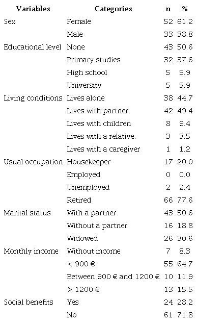 Sociodemographic variables of the 85 older adults participating in the study