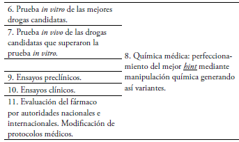Segunda fase del proceso de elaboraci&oacute;n colaborativa de un f&aacute;rmaco