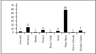 Obtenciones vegetales otorgadas en Colombia (2010-2014).