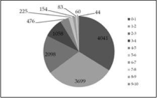 Revistas en Web Of Science por factor de impacto
