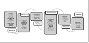 Objetivos de la política CTI