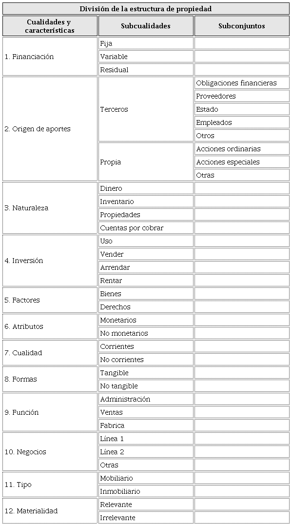 Características y cualidades de las taxonomías contables isomórficas