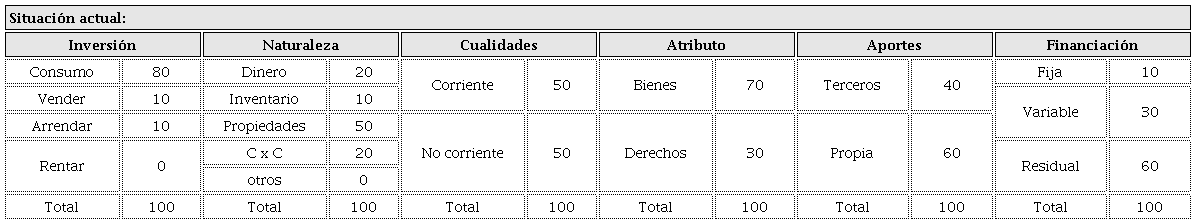 Ejemplo de movimiento contable de las taxonomías