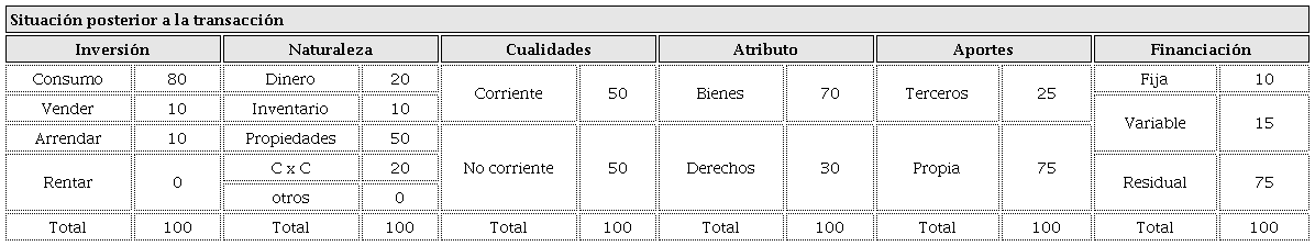 Ejemplo de movimiento interno de las taxonomías contables