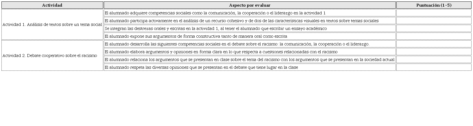 Rúbrica para evaluar competencias sociales en las actividades