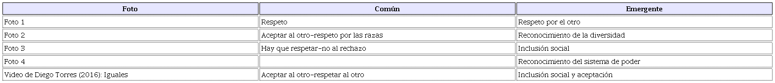 Matriz de an&aacute;lisis 1